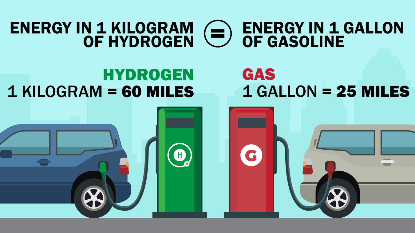 Do hydrogen hot sale cars pollute